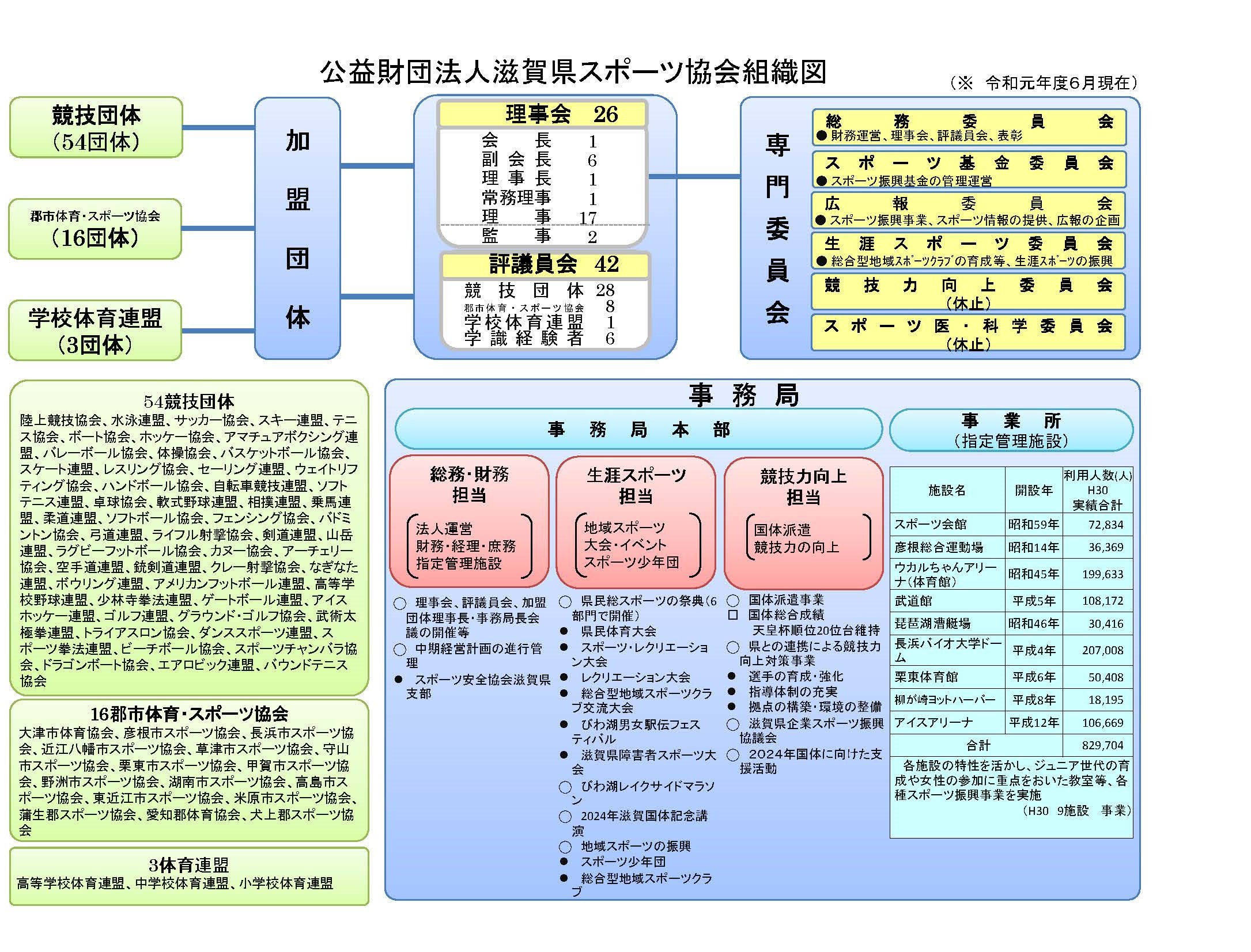 滋賀県スポーツ協会について 滋賀県スポーツ協会 旧滋賀県体育協会